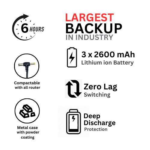 STERINS Wi-Fi UPS with upto 6 Hours Backup