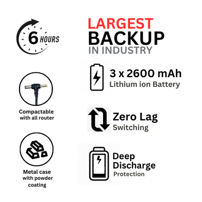 STERINS Wi-Fi UPS with upto 6 Hours Backup