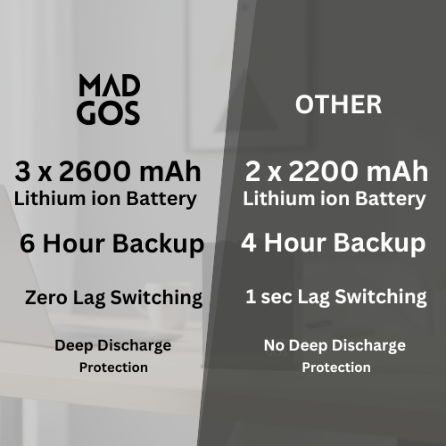 WiFi UPS | 6-Hour Power Backup for Uninterrupted Connectivity